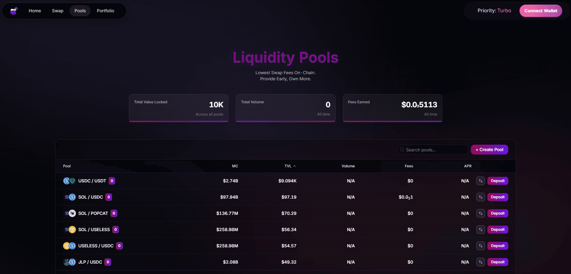 Mage Labs Liquidity Pools