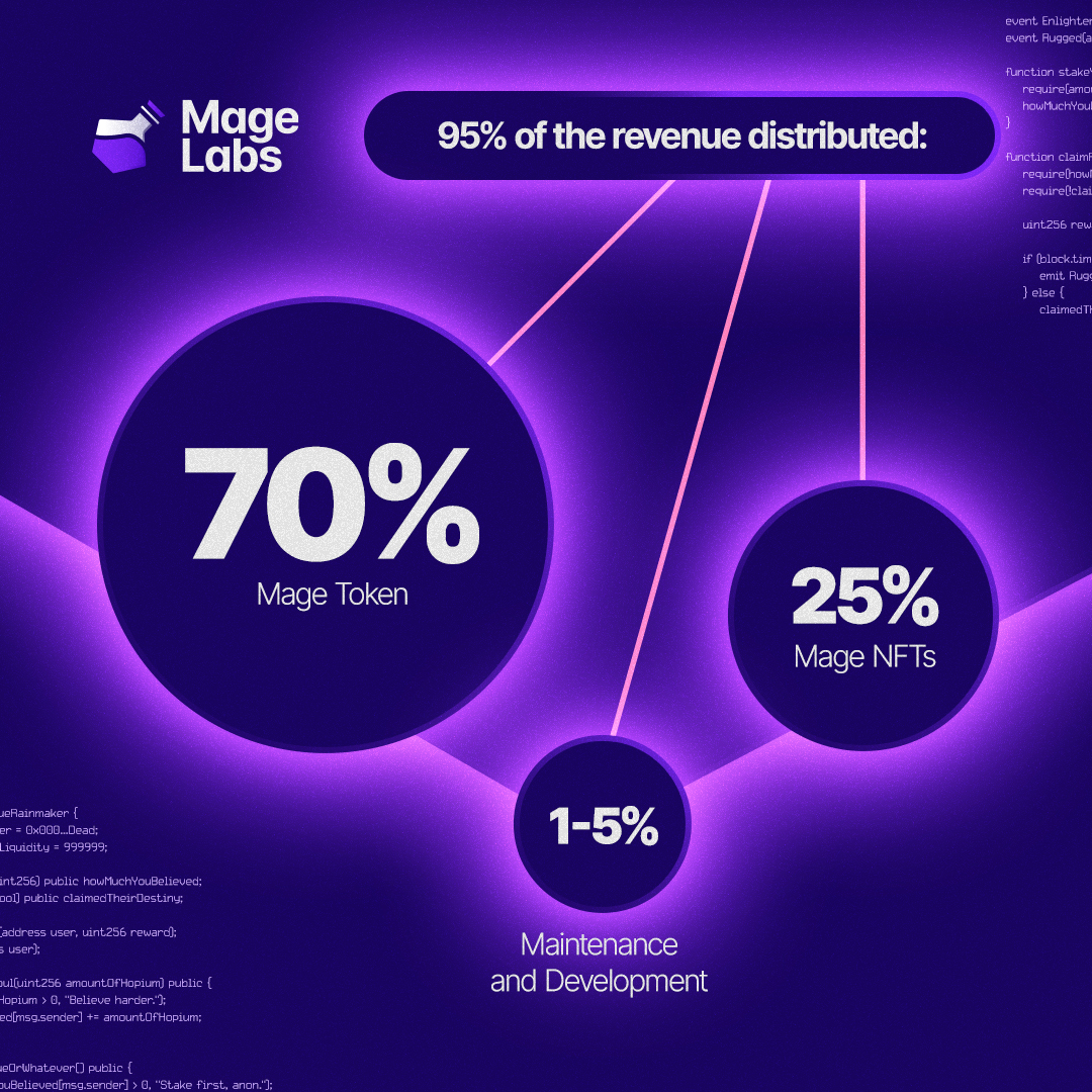 Revenue Share Model